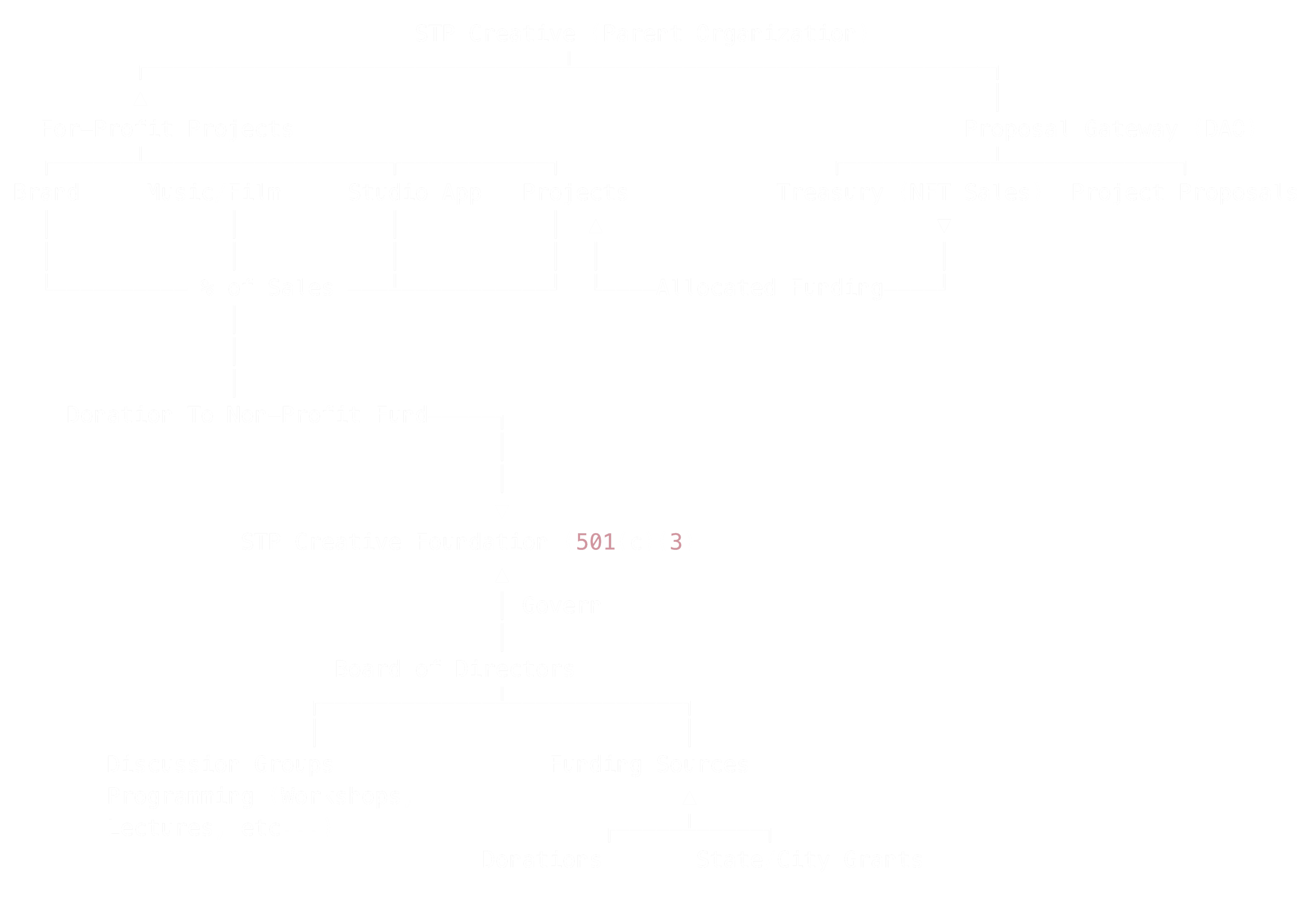STP Structure Tree